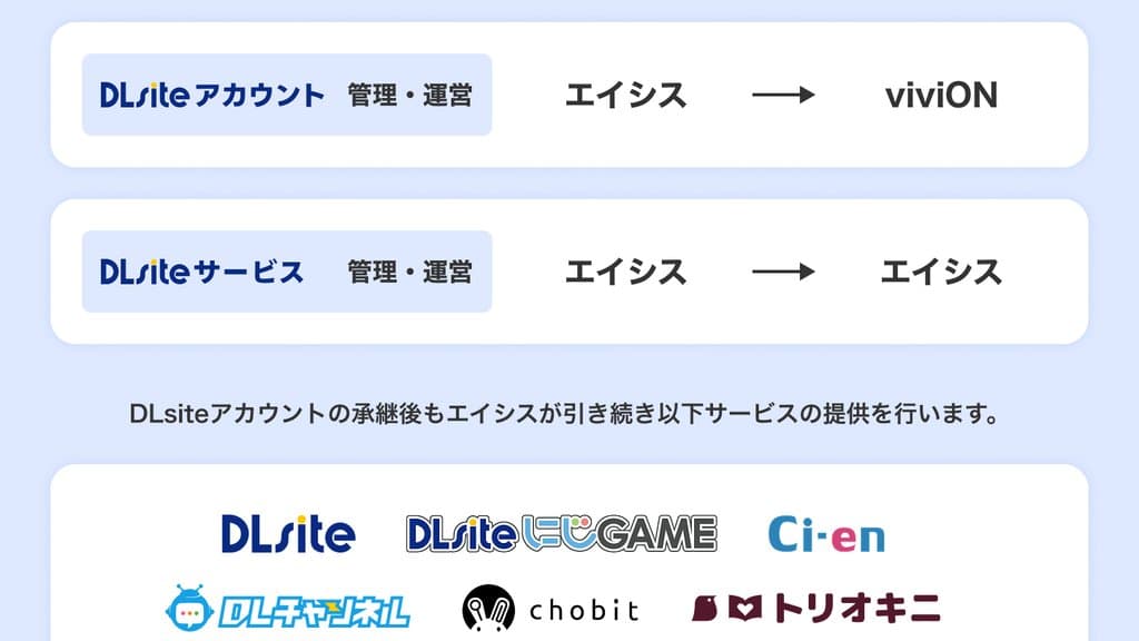 DLsite Parent viviON Is Bringing PC Games To Phones With A New Cloud Gaming Service