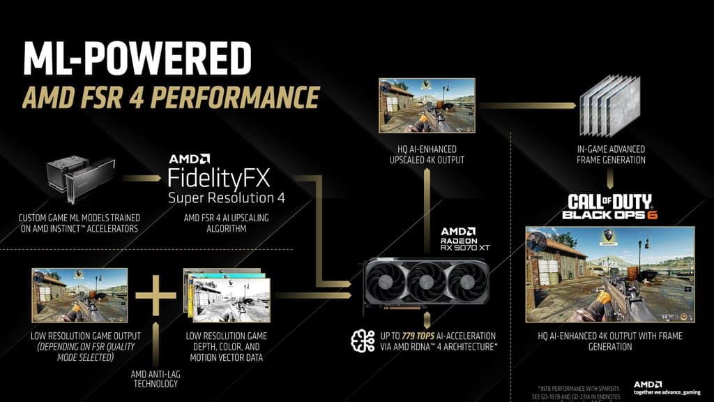 Former AMD FSR Lead Hints Older Radeon GPUs Should Get FSR 4
