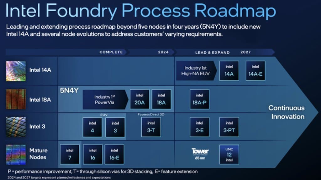 Intel’s Next PC CPU Roadmap Looks Packed: Nova Lake, Razor Lake, Titan Lake and Moon Lake Incoming