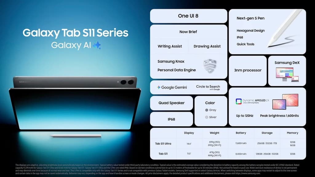 Samsung Galaxy Tab S11 Series Starts Getting Stable One UI 8.5 Update